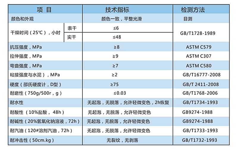 環(huán)氧自流平地坪涂裝系統(tǒng)