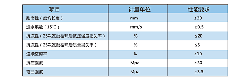 透水地坪涂裝系統(tǒng)