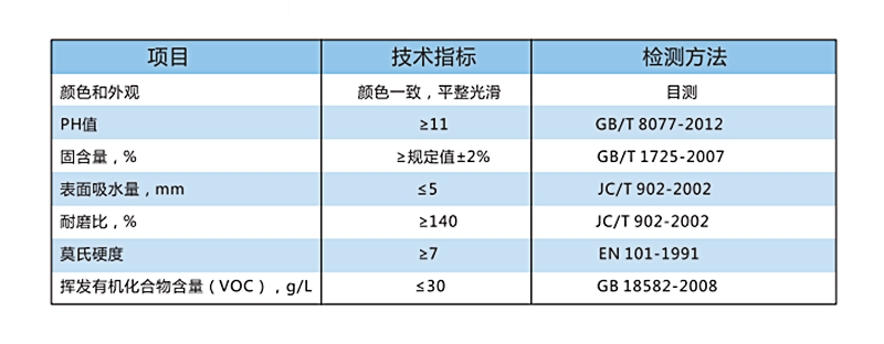 滲透型鋰基液體硬化地坪系統(tǒng)