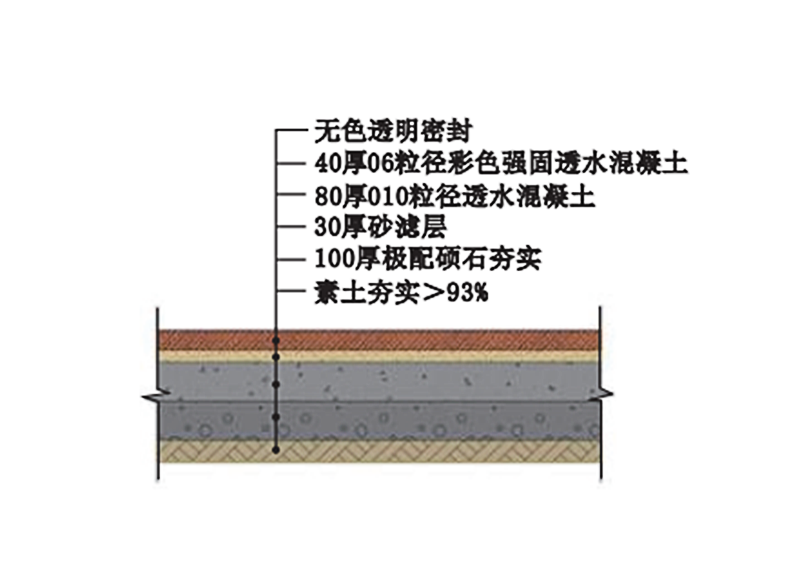 透水地坪涂裝系統(tǒng)