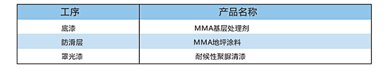 MMA彩色防滑路面涂裝系統(tǒng)